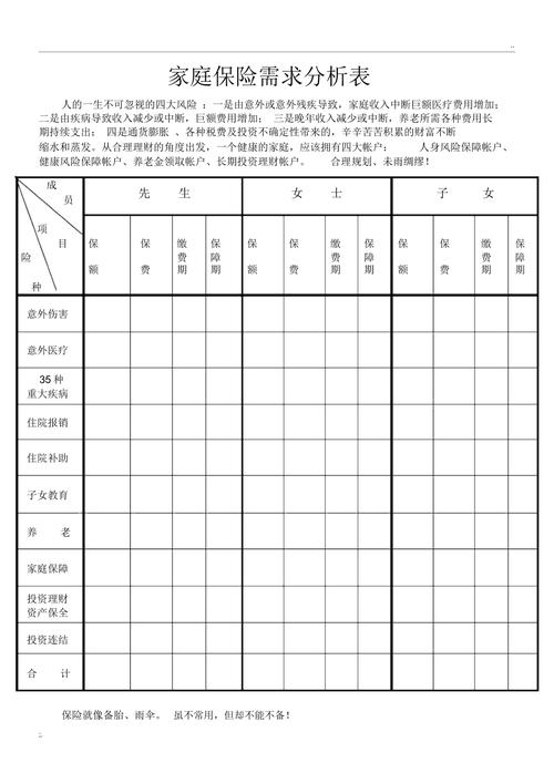 家庭保险需求分析空白模板表