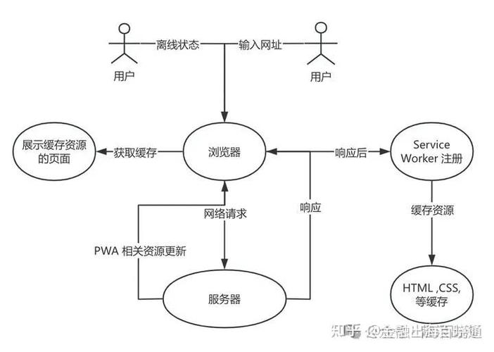 PWA绕过应用商店分发示意图
