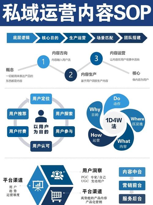 自然流量用户需求匹配逻辑图