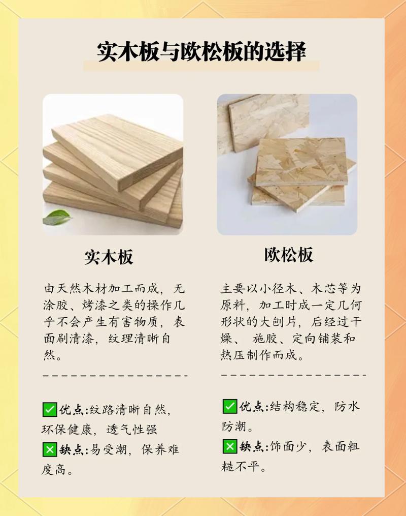 实木与板材隔断材料对比