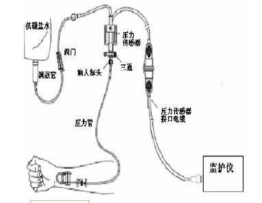 输液泵红外滴速检测对管安装位置剖视图