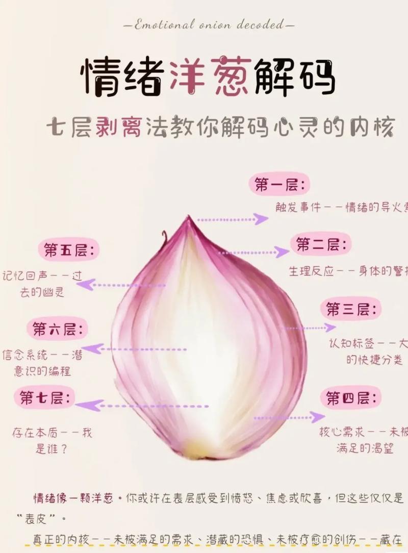 记忆的敌人：干扰和情绪