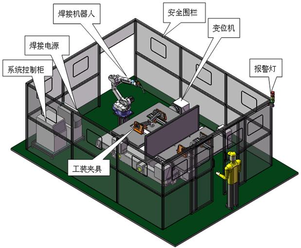 3C电池辅料贴附机器人集成工位布局图