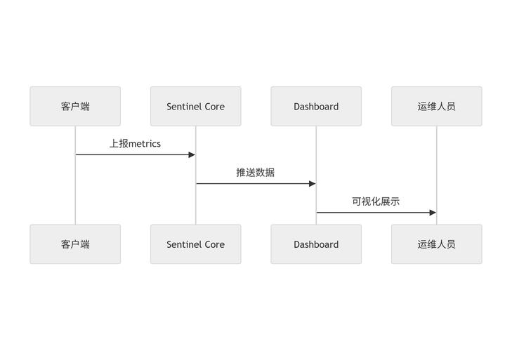 设备远程状态监控数据流架构图