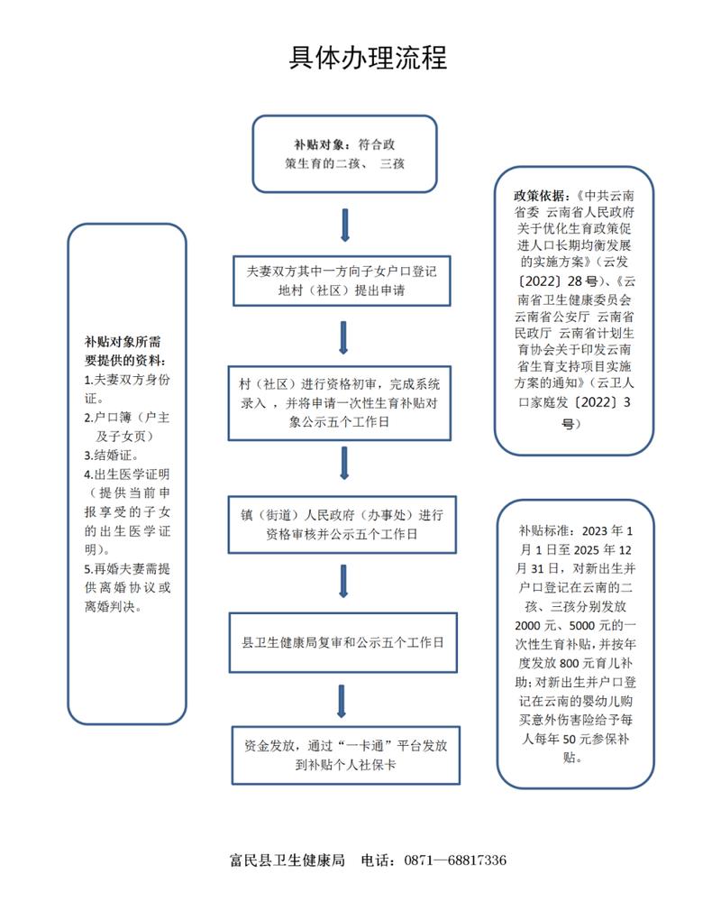地方产学研政策补贴申请流程公示栏
