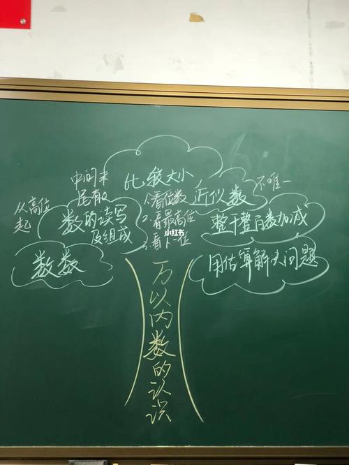 中学教室后墙大单元知识树板书
