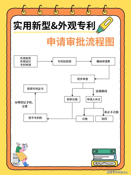 中学生专利申请流程步骤图解