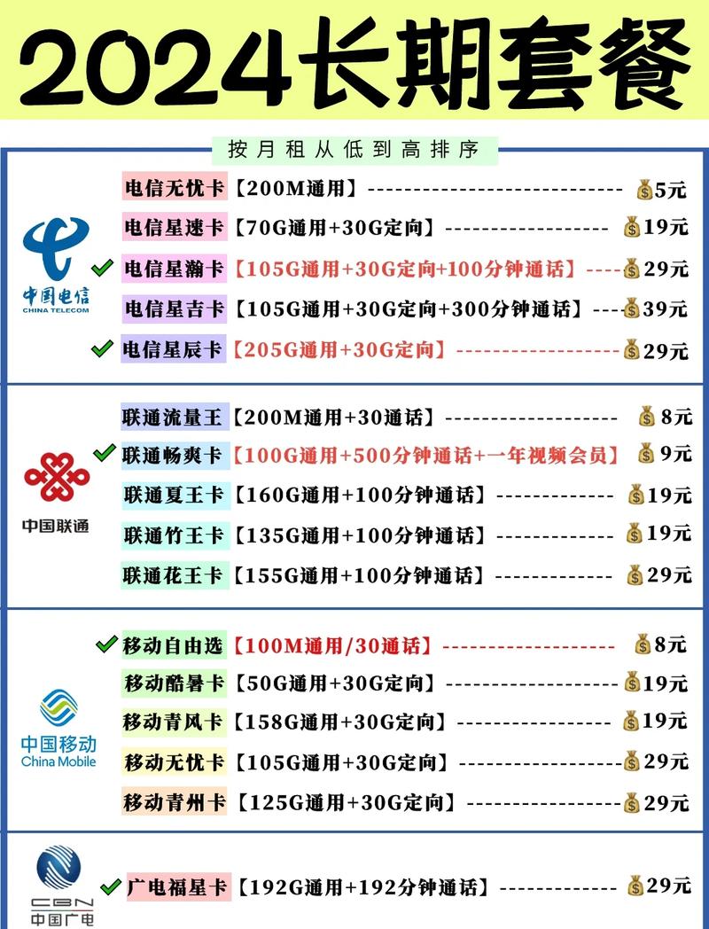 消费者在手机营业厅对比5G套餐价格