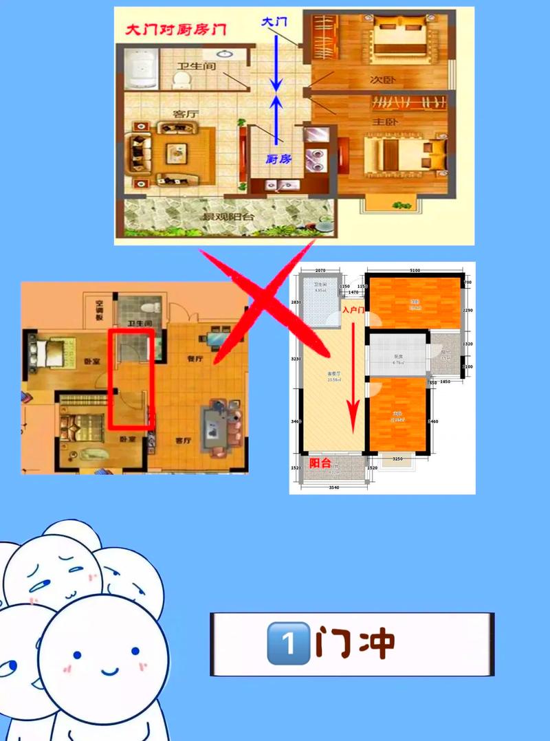 特殊户型类常见问题