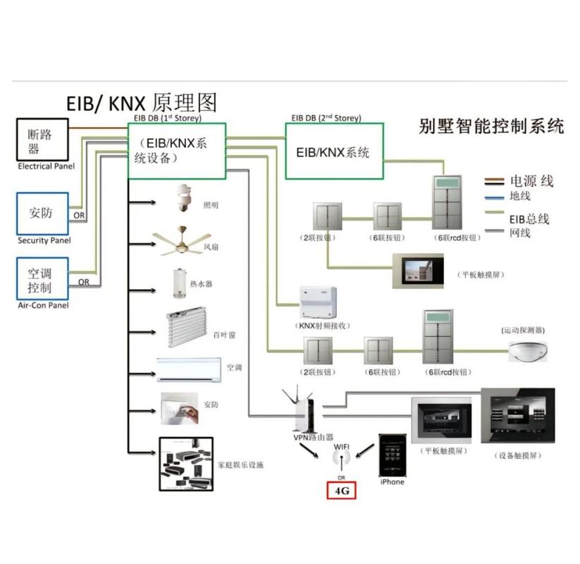 智能家居语音控制设备连接拓扑图