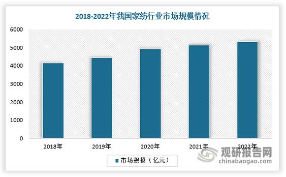 2022-2024涉宠物伤人纠纷裁判数据统计图