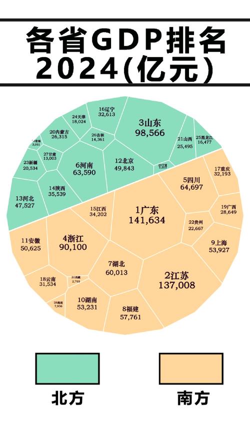 2024中国带地域属性搜索请求占比统计图