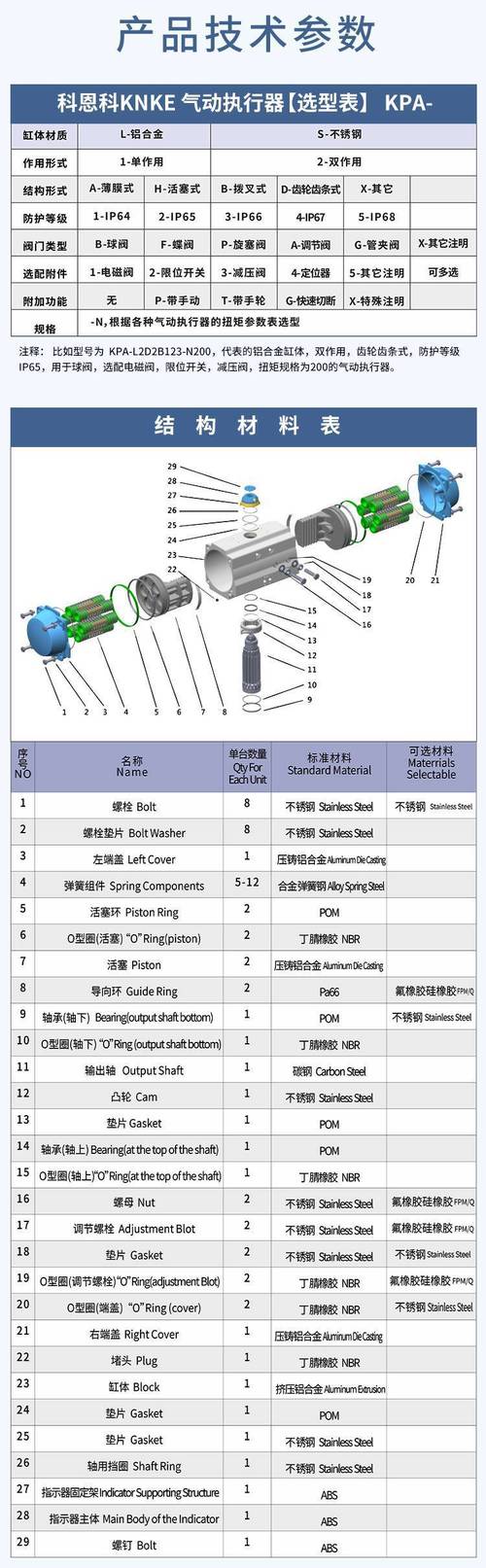 执行机构选型，几个普通人不会告诉你的坑