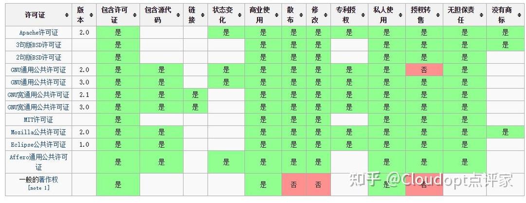 别把开源当免费白嫖:软件开源协议违约的真实代价,已经砸到中小创业者头上-武汉离婚律师