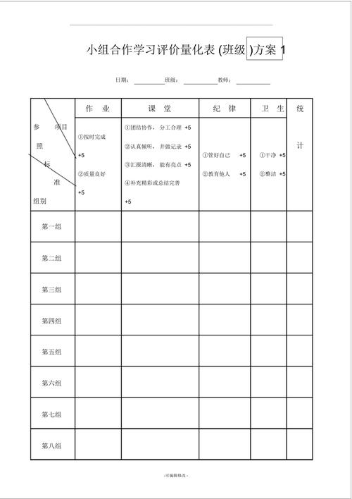 小组合作学习评价量表设计图