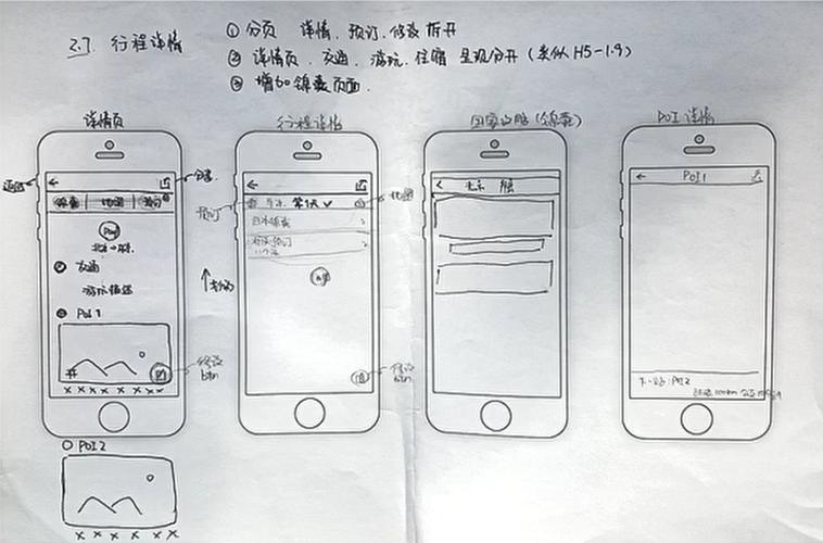 项目最小可交付原型手绘草稿