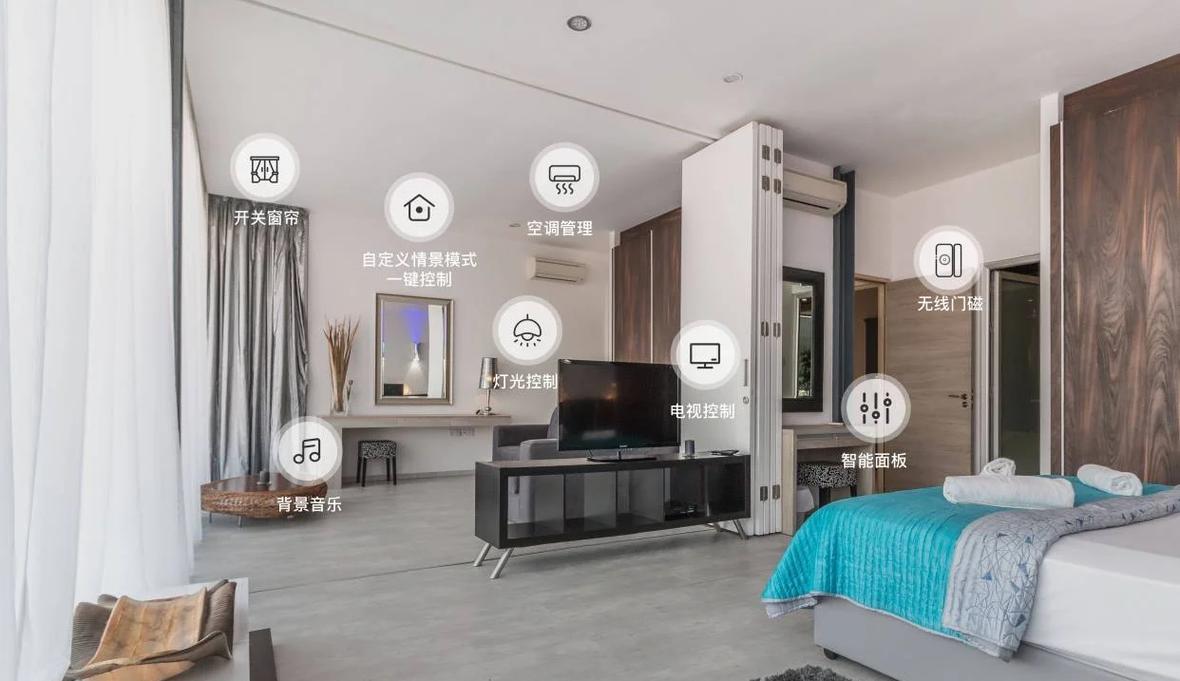 智能家居中控屏回家模式场景联动示意图