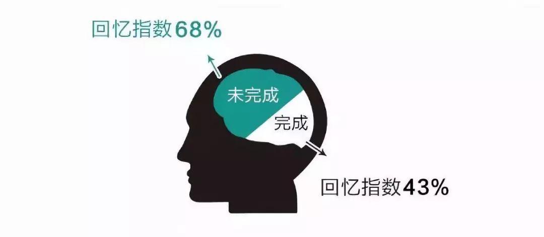 未完成任务蔡格尼克效应大脑记忆示意图