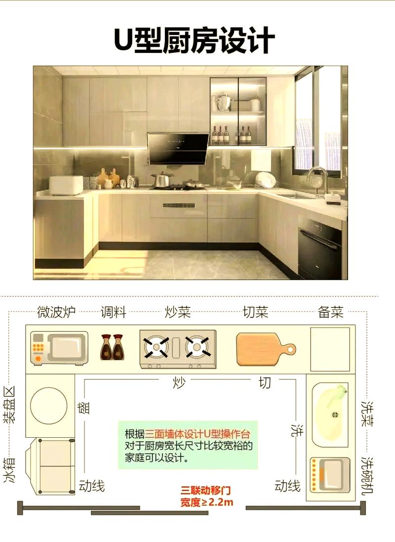 家庭厨房洗切炒动线规划图