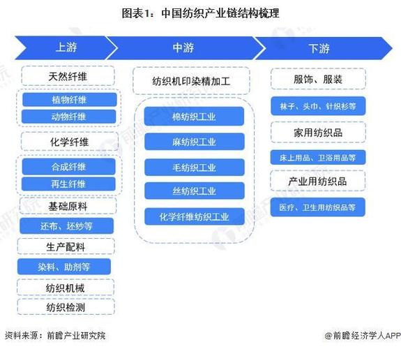 1990到2024中国服装产业价值链增值迁移图