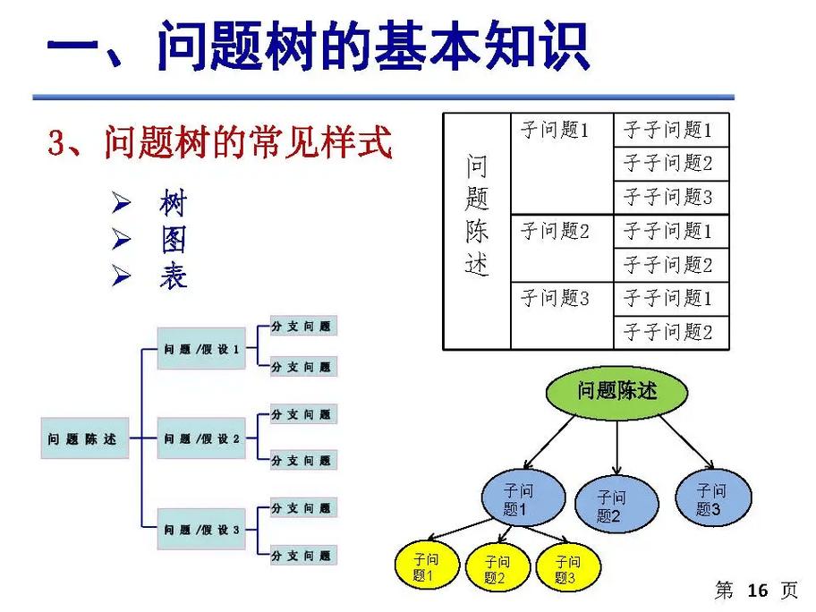 项目问题树状分解图示例