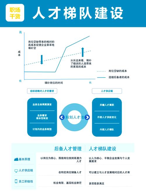 破局用工荒：为什么说工业人才梯队才是制造企业的压舱石