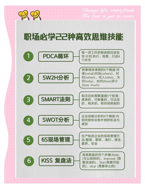 实操层面的常用思路