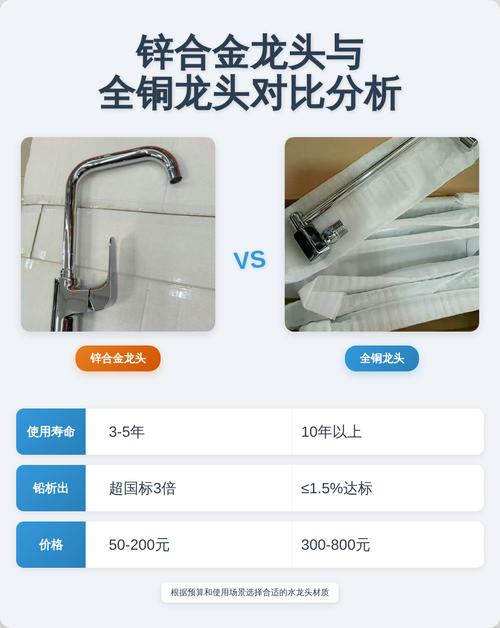 全铜水龙头和锌合金水龙头切面对比图