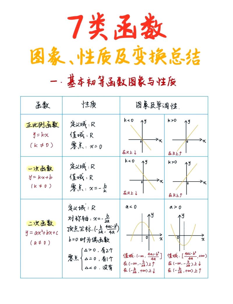 数形结合思想函数图像与代数关系示意图