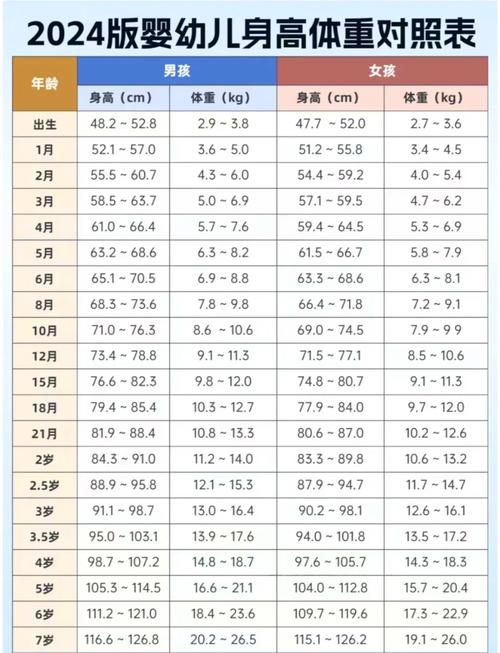 0-1岁婴幼儿定制化成长发育观察记录表