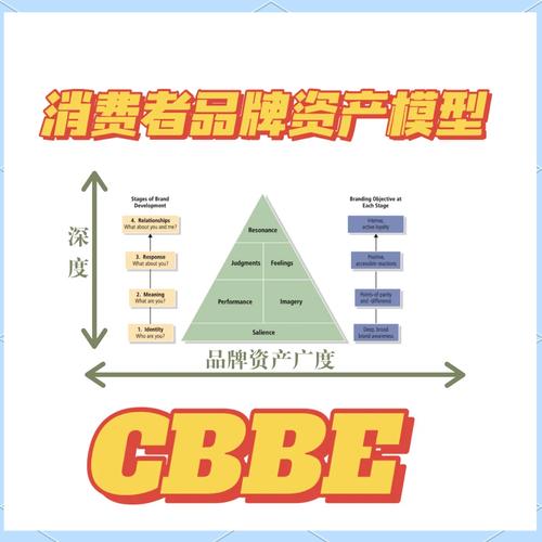 从零攒品牌内容资产,其实没你想的复杂