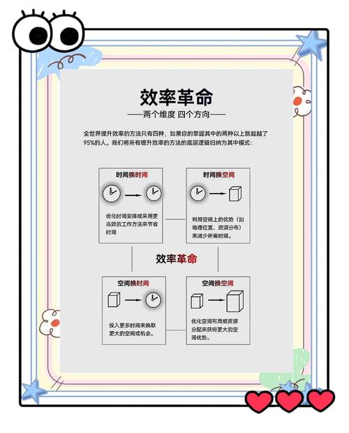 效率玄学：渲染等待时间，到底谁更折磨人？