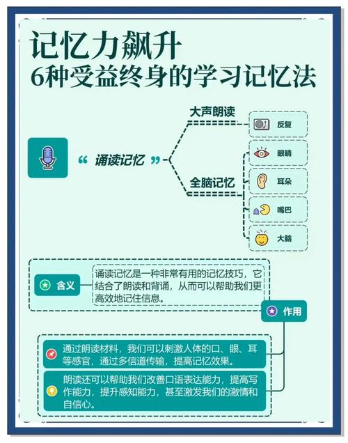 存储只是第一步,怎么让记忆活过来?