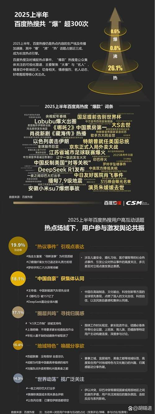 零点击搜索的行业新变化
