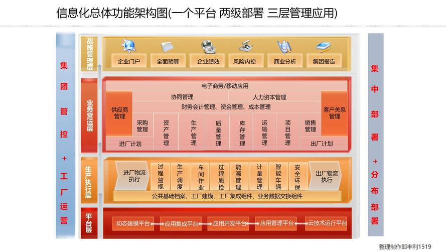 制造业产品信息结构化落地示例图