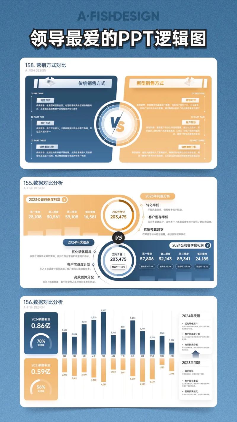 企业内容结构化改造对比示意图