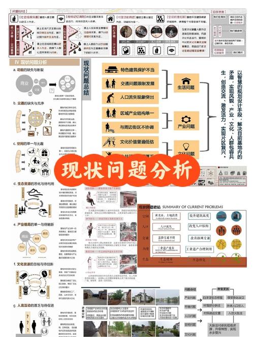 功能设计类问题