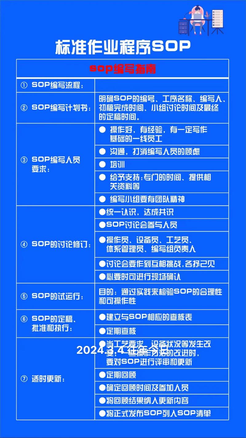 好的标准作业程序（SOP），是改出来的不是写出来的