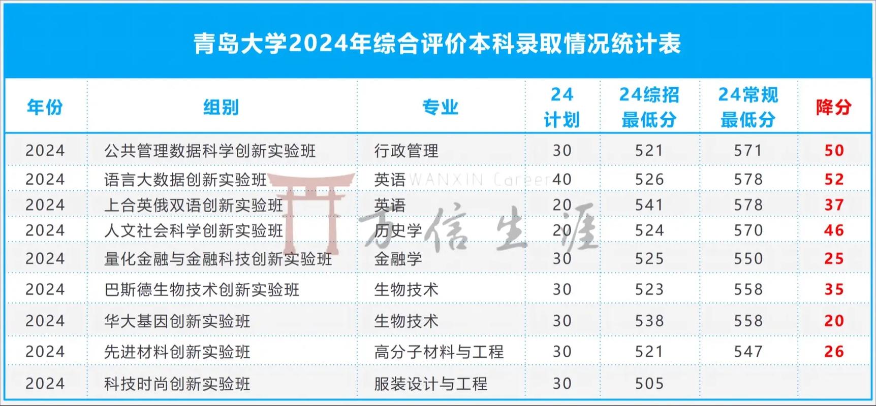 综合评价升学：机构不会说的实战避坑干货-如东教育网