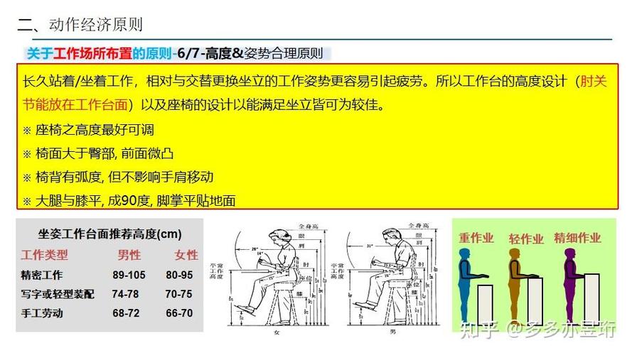 工作研究：死磕效率的学问，远不止掐秒表那么简单