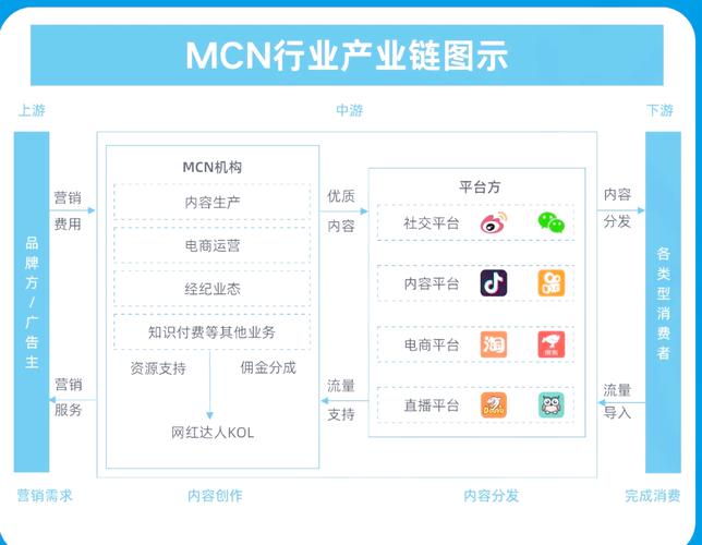 MCN,不只是网红制造机