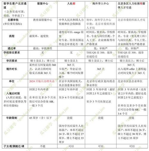 留学生落户北京留服中心材料清单详解
