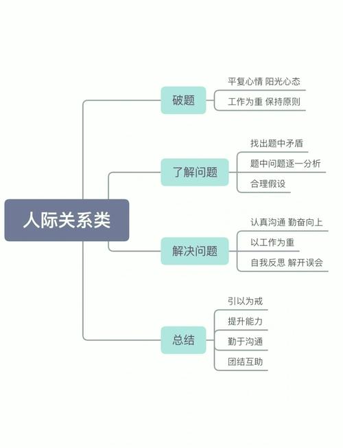 职场价值交换人脉网络图