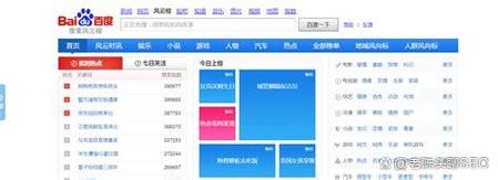 SEO网页长尾关键词分布位置图