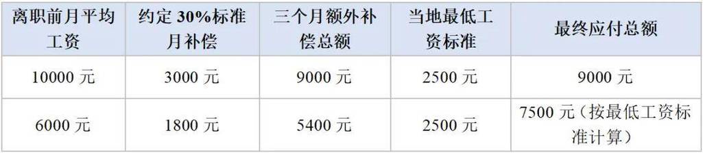 竞业限制经济补偿银行流水记录