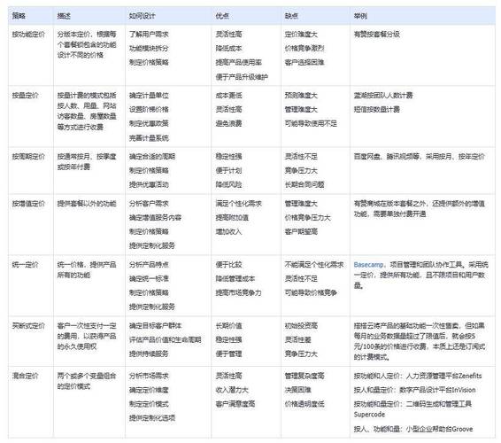 技术商业化不同付费方场景对比表