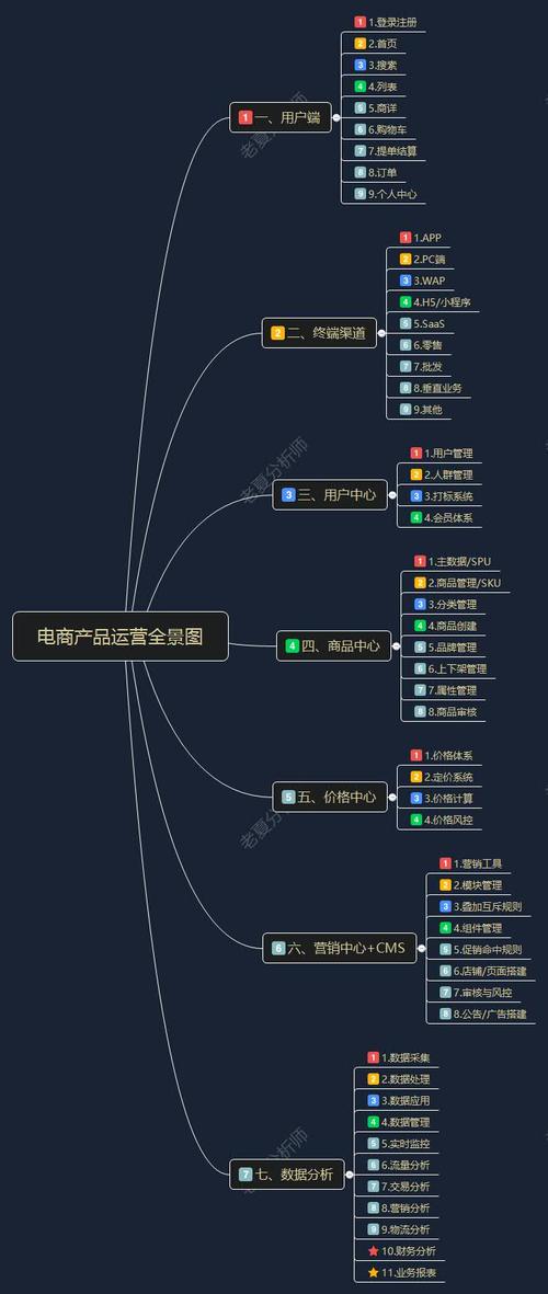 Kimi电商搜索知识图谱结构化示例图