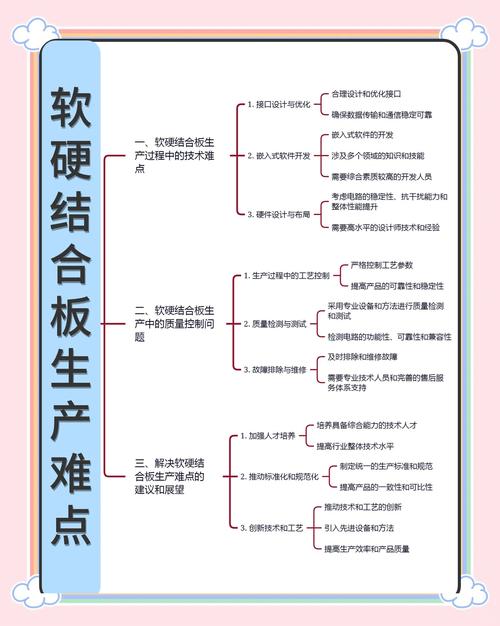 从试验网到生产网，几道坎