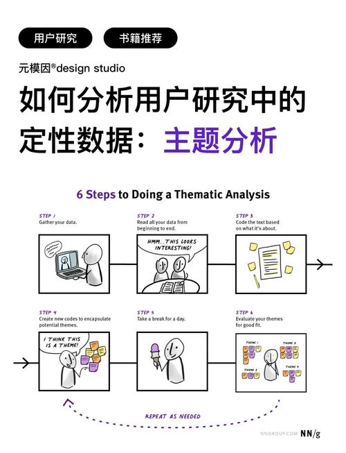 用户调研数据分析手稿图