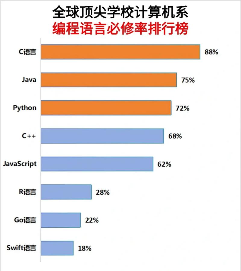主流编程语言JIT实现基准性能测试图